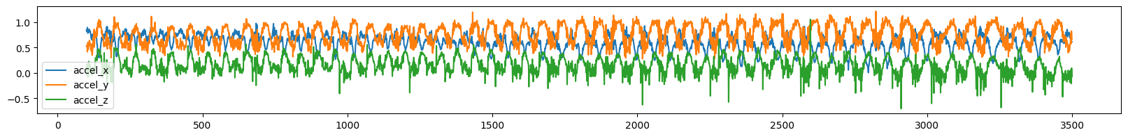 Datos de entrada - acceleration