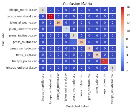 Matriz de confusión