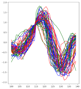 Repeticiones - una sobre otra